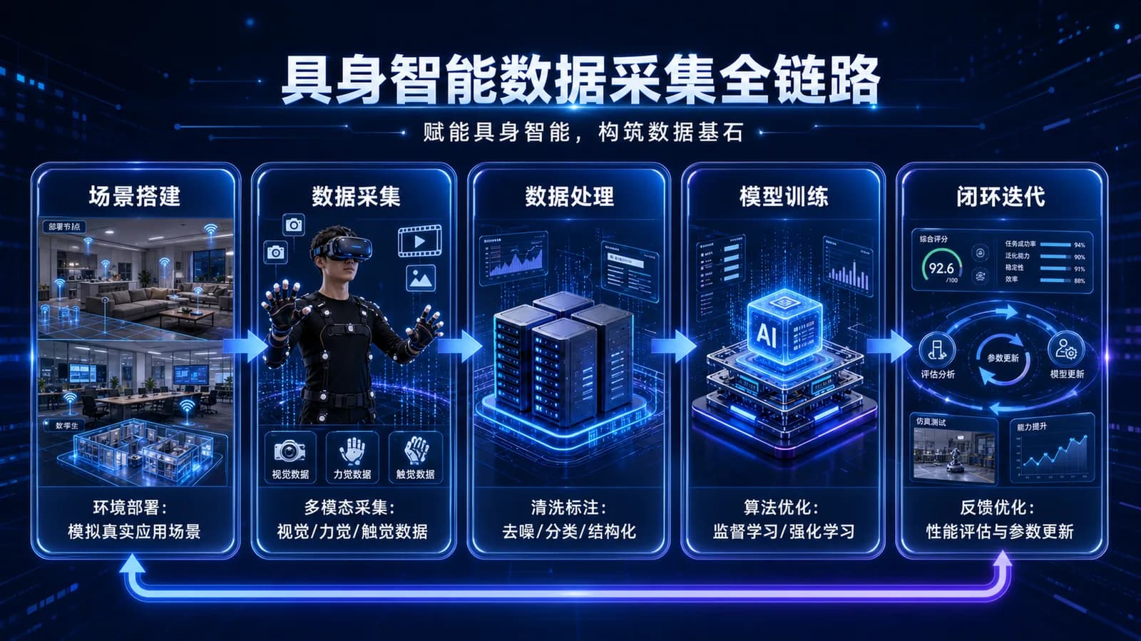 数聘工场数据采集服务架构